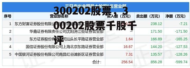 300202股票，300202股票千股千评