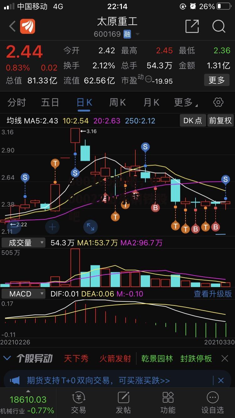 600169股吧，600022山东钢铁股吧