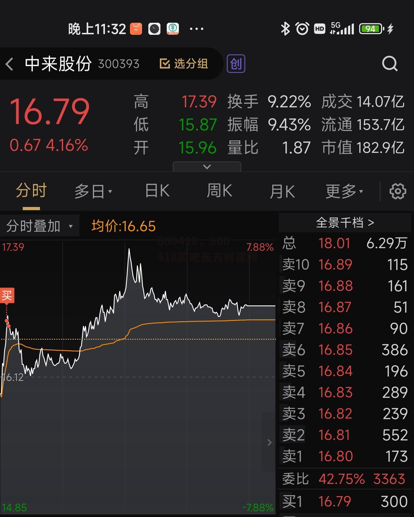 600418，600418股吧东方财富网