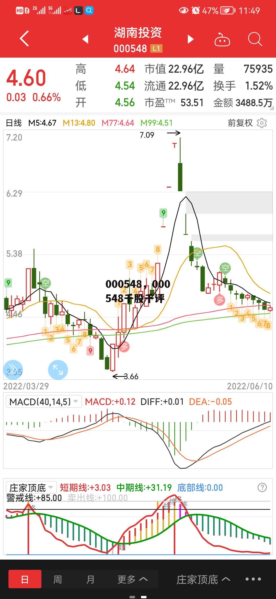 000548，000548千股千评