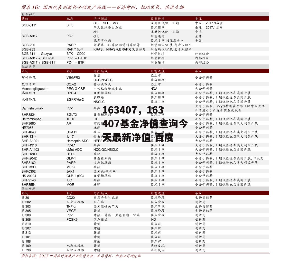 163407，163407基金净值查询今天最新净值 百度