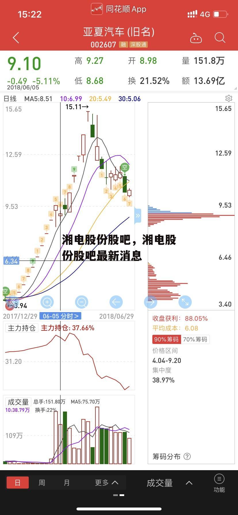 湘电股份股吧，湘电股份股吧最新消息