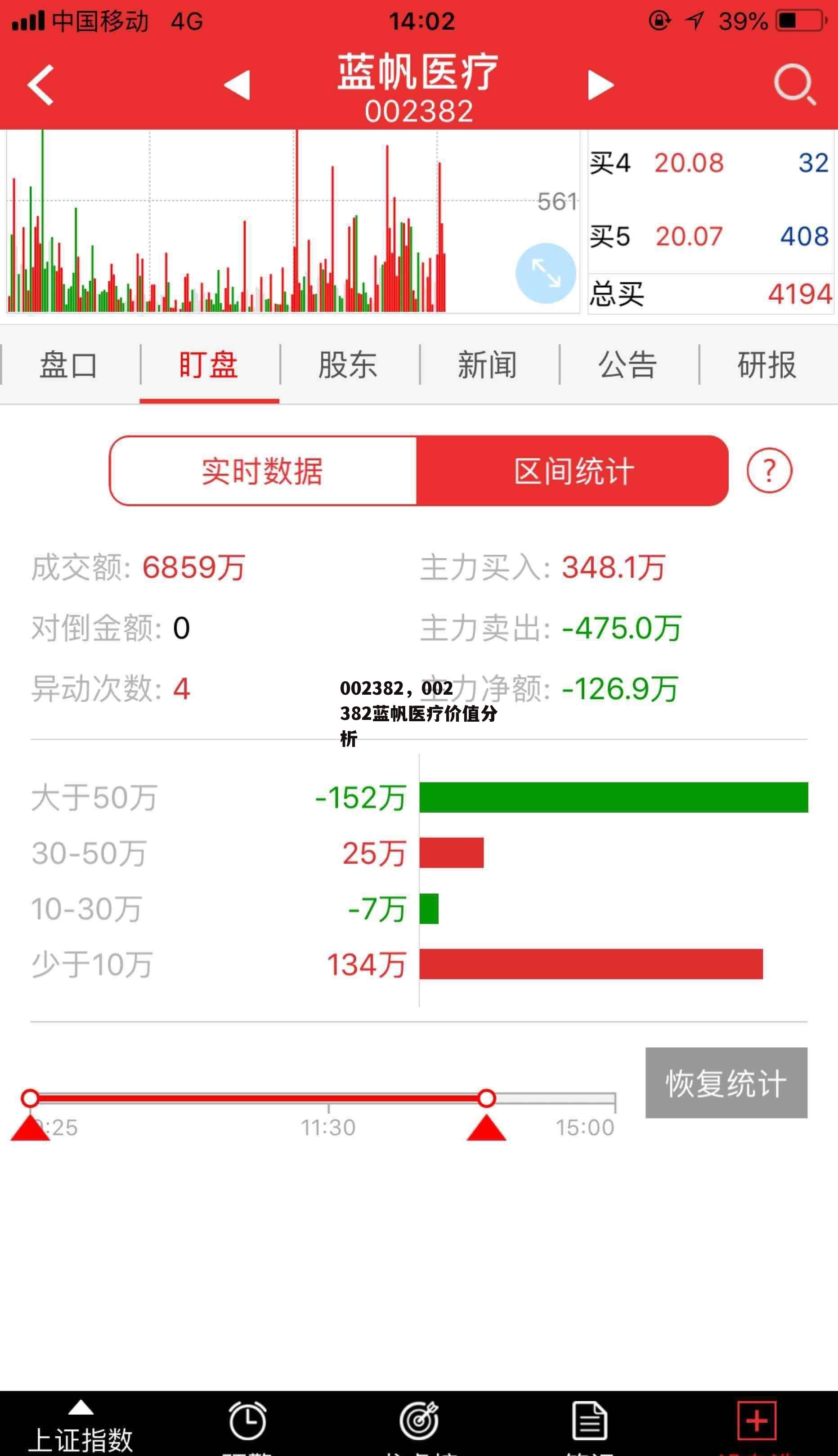 002382，002382蓝帆医疗价值分析