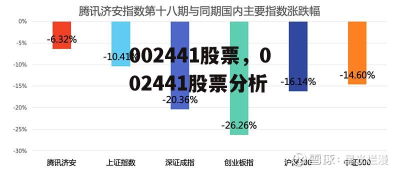 002441股票，002441股票分析