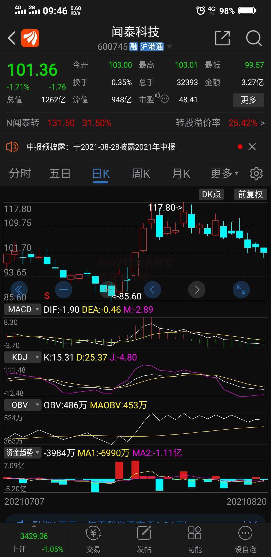 600745东方财富的简单介绍