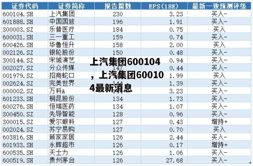 上汽集团600104，上汽集团600104最新消息