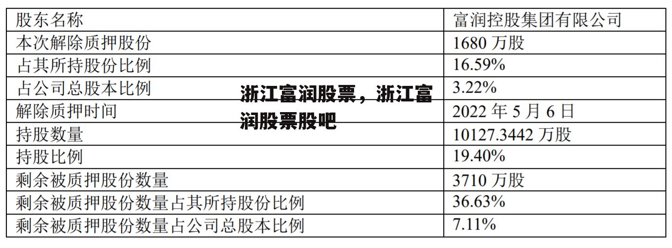 浙江富润股票，浙江富润股票股吧