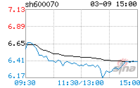 浙江富润股票，浙江富润股票股吧