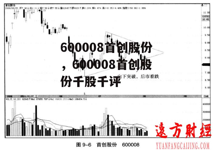 600008首创股份，600008首创股份千股千评