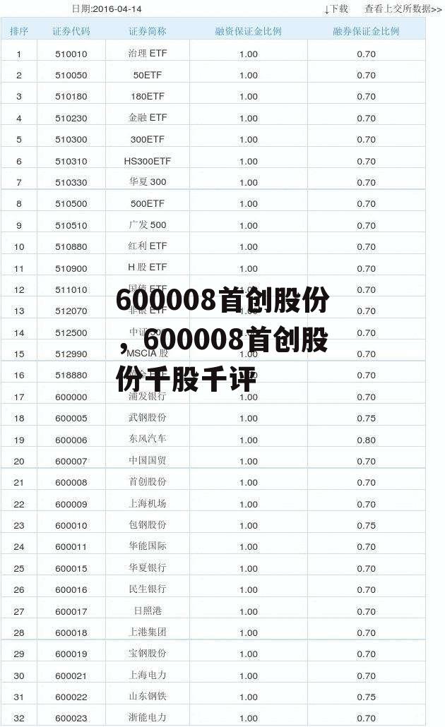 600008首创股份，600008首创股份千股千评