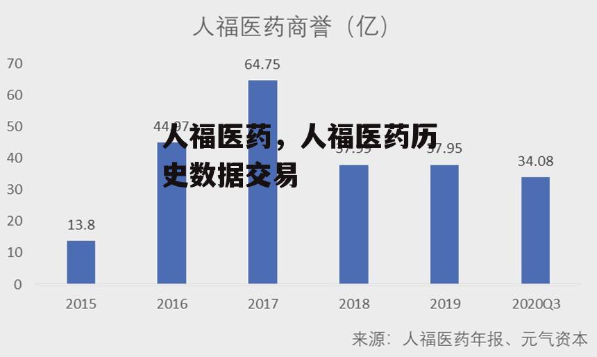 人福医药，人福医药历史数据交易