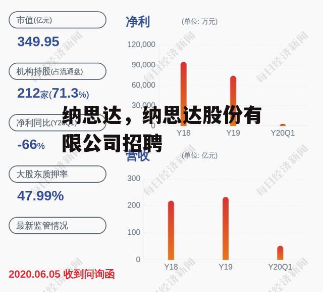 纳思达，纳思达股份有限公司招聘