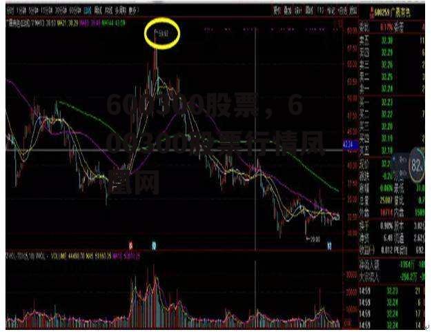 600300股票，600300股票行情凤凰网