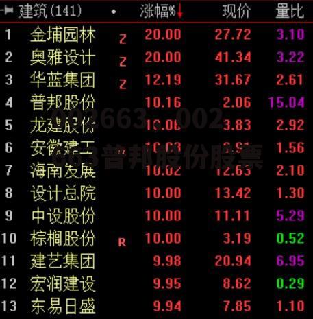 002663，002663普邦股份股票