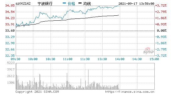 宁波银行002142，宁波银行属于什么性质的银行