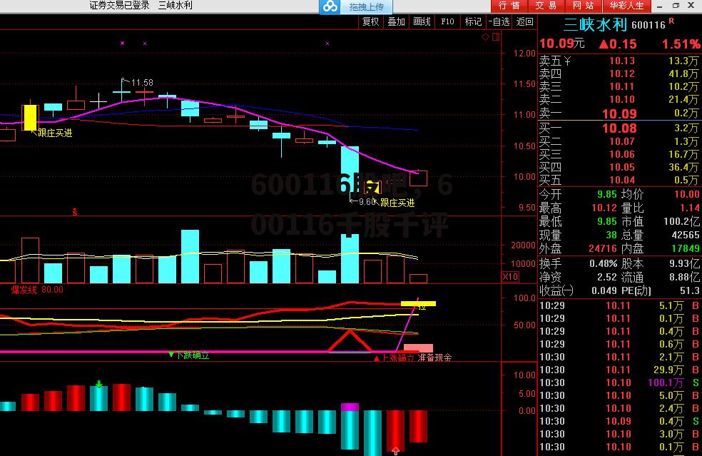 600116股吧，600116千股千评