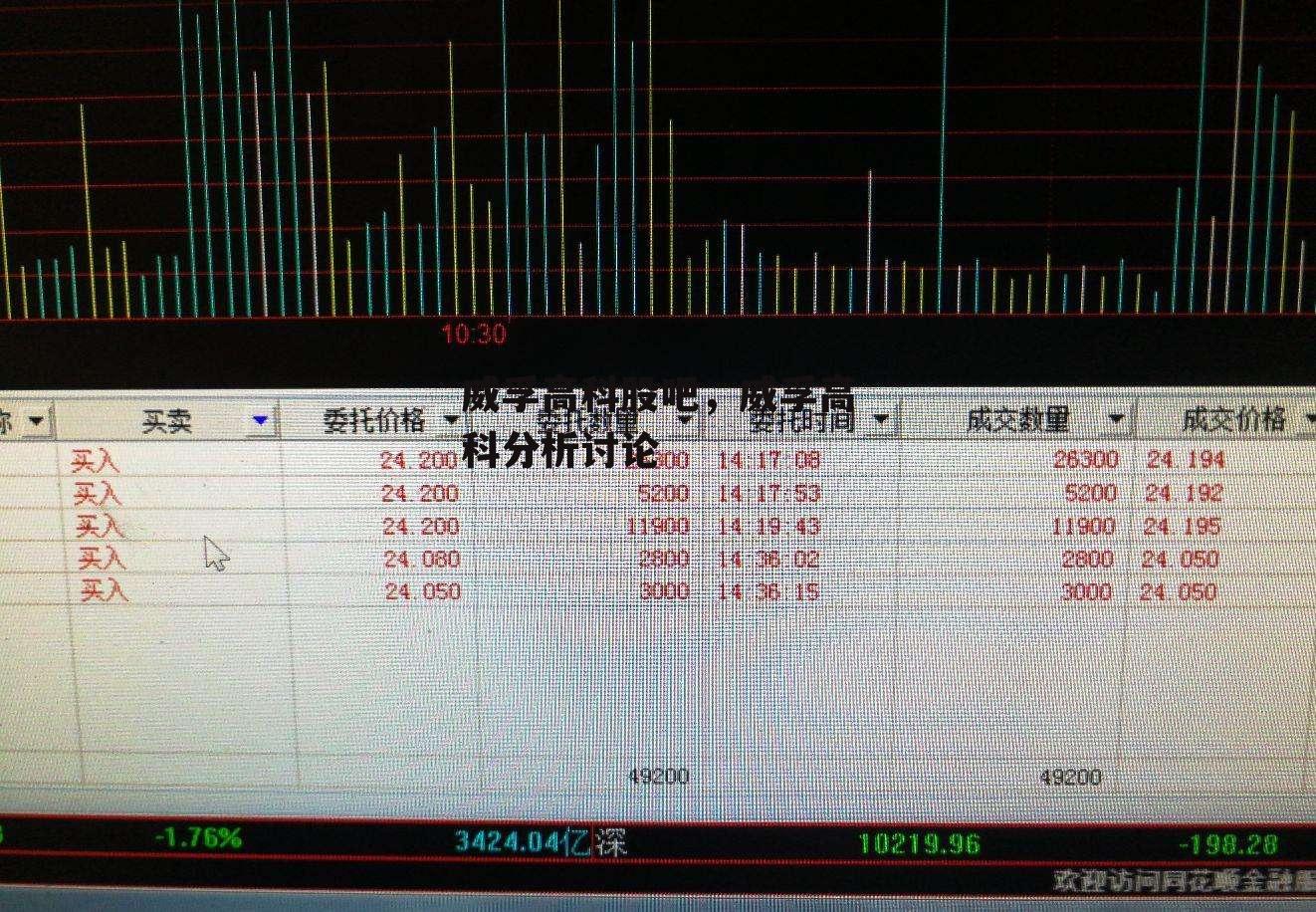 威孚高科股吧，威孚高科分析讨论