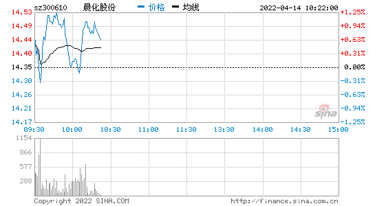 千股千评，千股千评个股