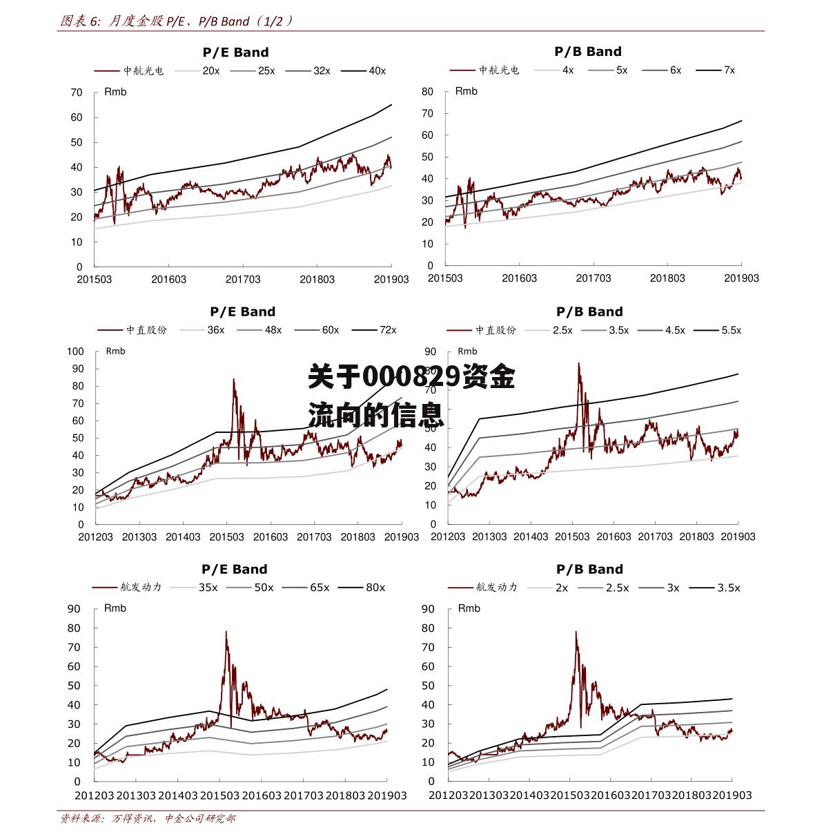 关于000829资金流向的信息