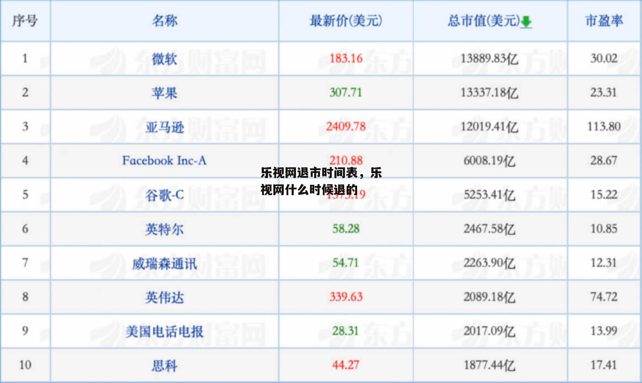 乐视网退市时间表，乐视网什么时候退的