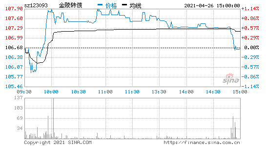 金陵发债，金陵转债价值