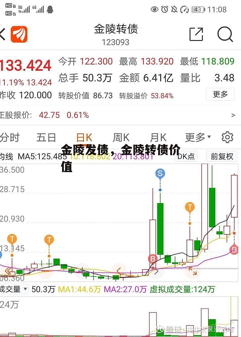 金陵发债，金陵转债价值