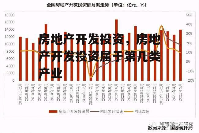 房地产开发投资，房地产开发投资属于第几类产业
