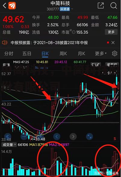 中简科技，中简科技股份有限公司