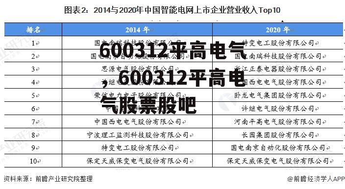 600312平高电气，600312平高电气股票股吧