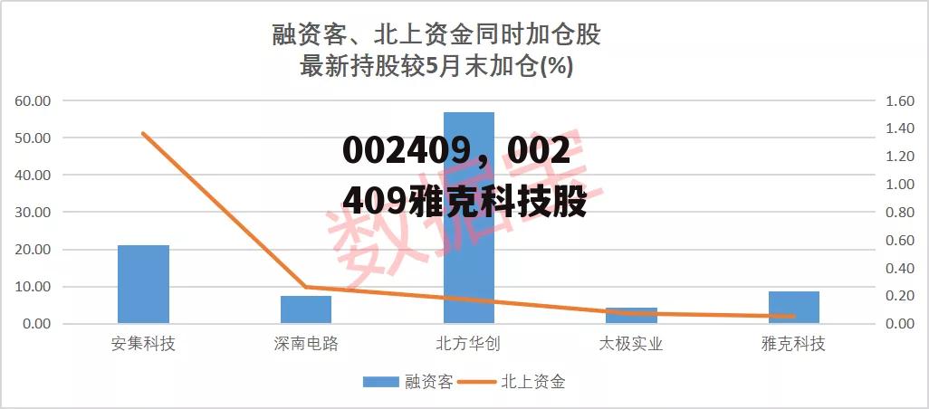 002409，002409雅克科技股