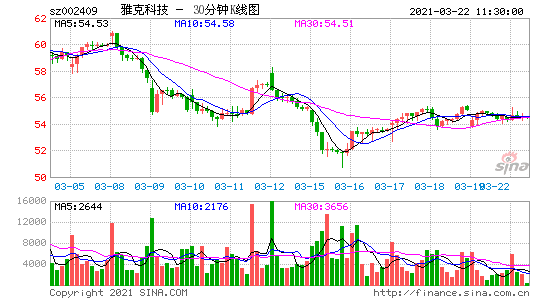 002409，002409雅克科技股