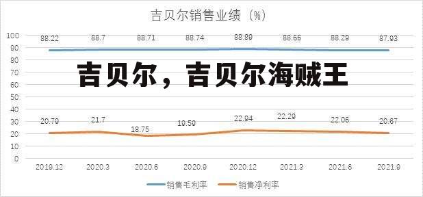 吉贝尔，吉贝尔海贼王
