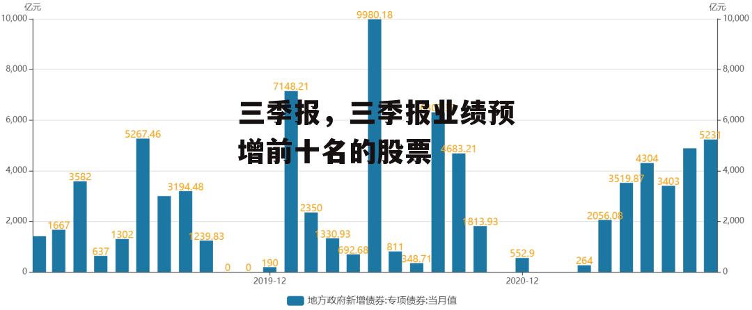 三季报，三季报业绩预增前十名的股票