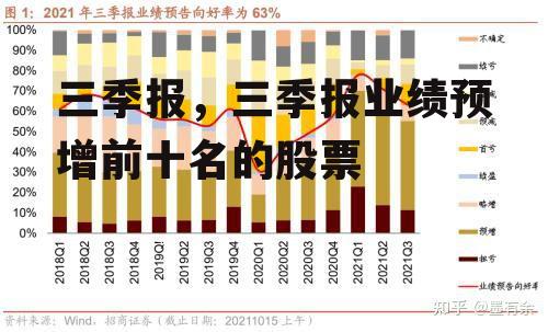 三季报，三季报业绩预增前十名的股票