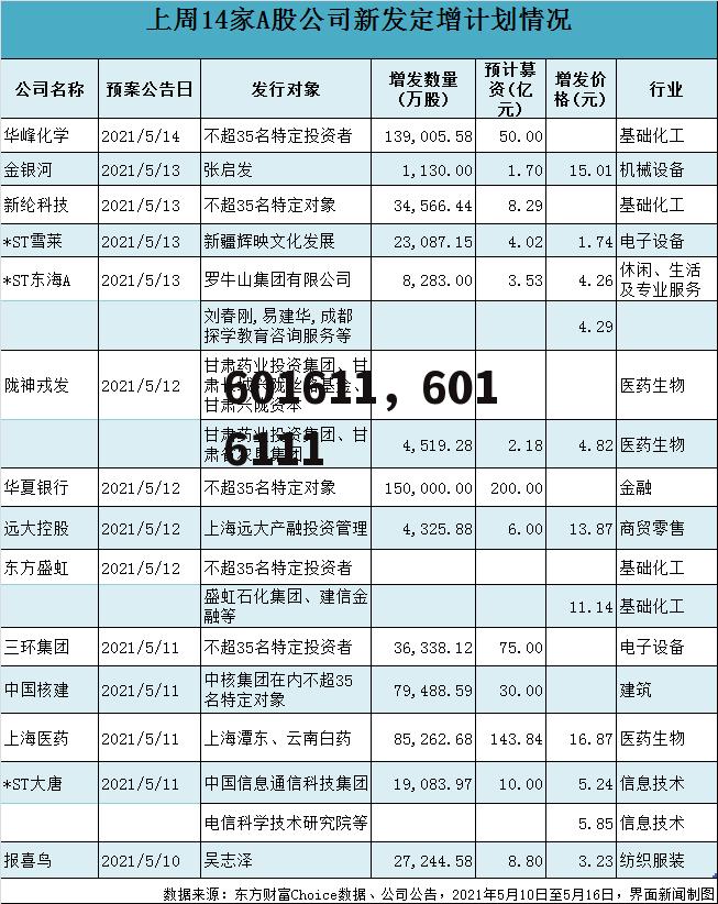 601611，6016111