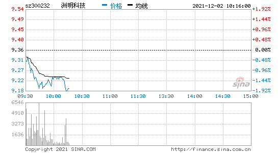 300232，300232邮编