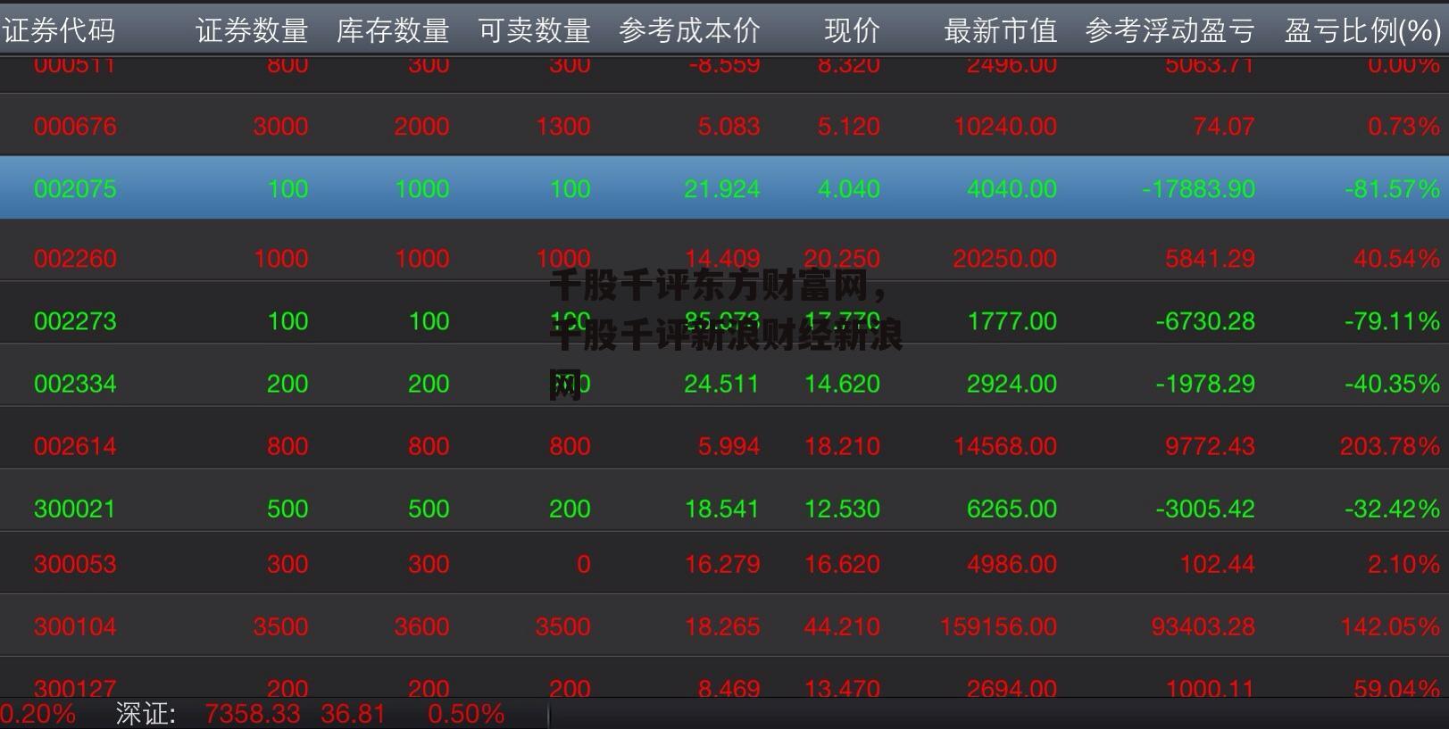 千股千评东方财富网，千股千评新浪财经新浪网
