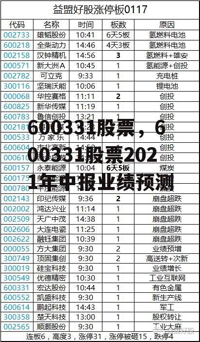 600331股票，600331股票2021年中报业绩预测