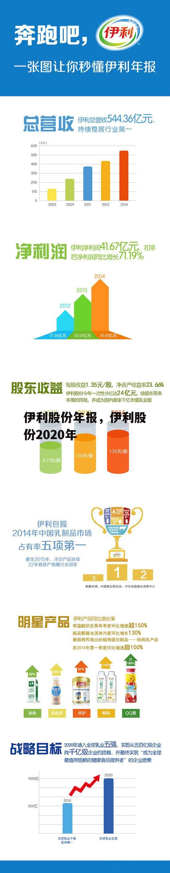 伊利股份年报，伊利股份2020年