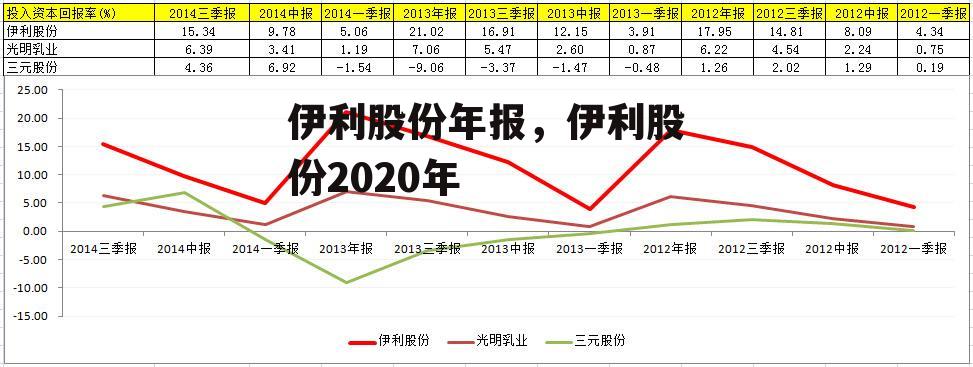 伊利股份年报，伊利股份2020年