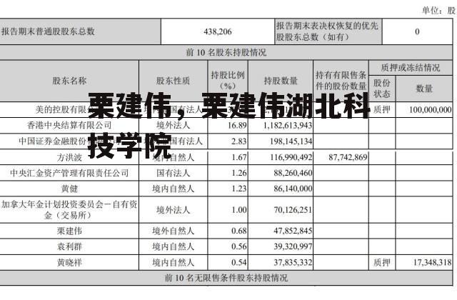 栗建伟，栗建伟湖北科技学院