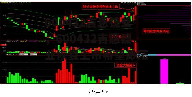 600432吉恩镍业，600432吉恩镍业恢复上市希望渺茫