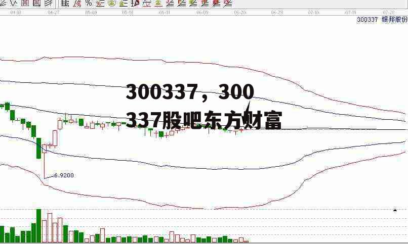 300337，300337股吧东方财富