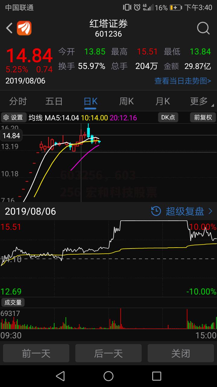 603256，603256 宏和科技股票