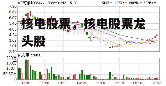 核电股票，核电股票龙头股