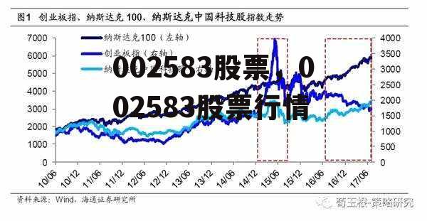 002583股票，002583股票行情