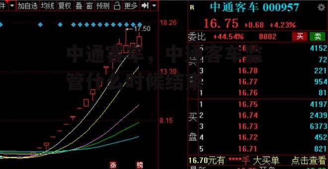 中通客车，中通客车监管什么时候结束