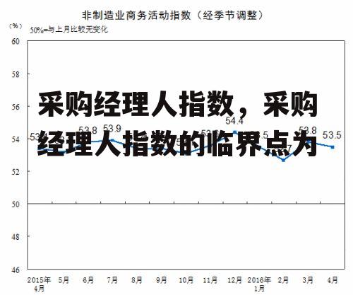 采购经理人指数，采购经理人指数的临界点为