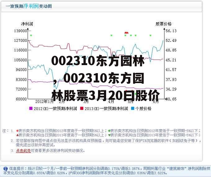 002310东方园林，002310东方园林股票3月20曰股价