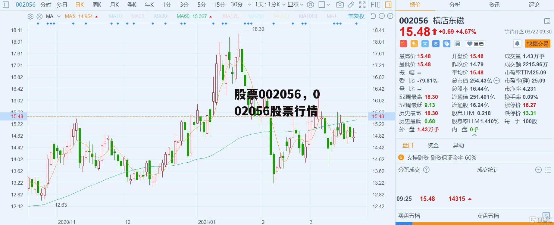 股票002056，002056股票行情